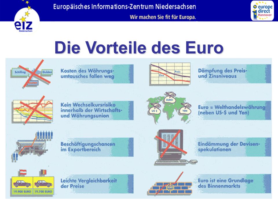 20/06/ · Entwicklung des Euro-Wechselkurses seit Die folgende Grafik des Bankenverbandes zeigt die Entwicklung des Euro-Wechselkurses seit gegenüber US-Dollar, Britischem Pfund, Japanischem Yen und Schweizer Franken/5(2).